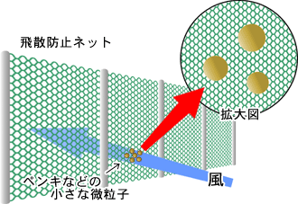 特殊・環境ネット