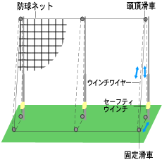 セーフティーシステム概略図