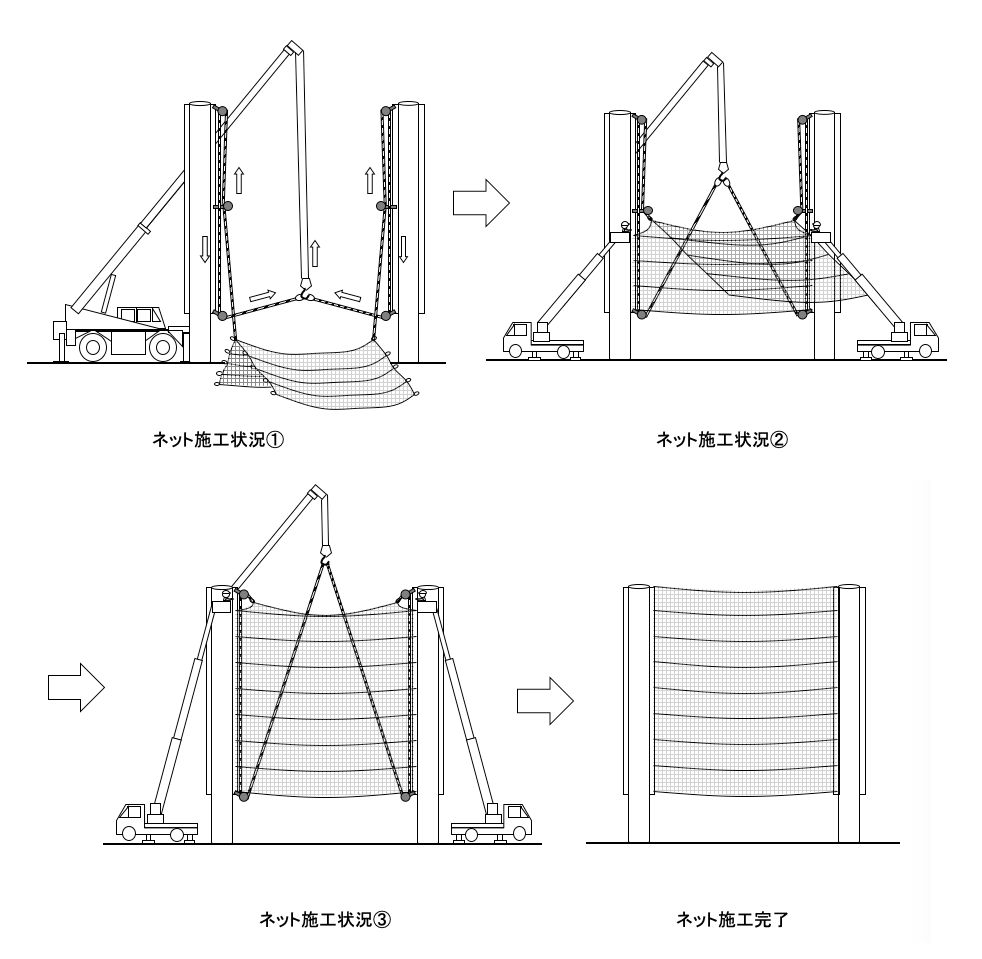ポール間に環境ネットを張る方法　（PAT第4981415号）工程イメージ