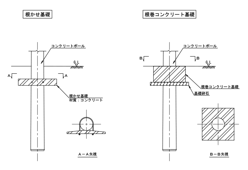 根かせ・根巻きコンクリート基礎