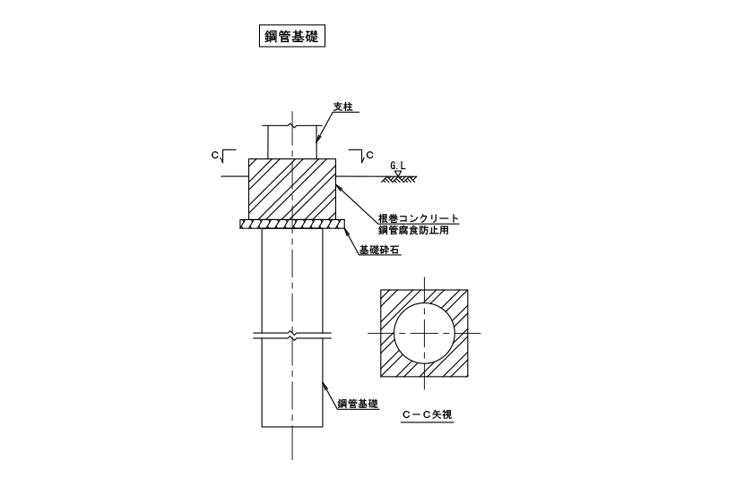 鋼管基礎