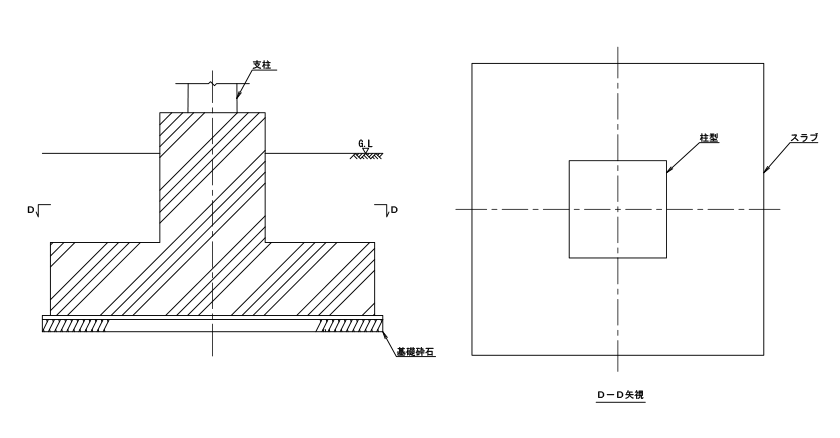 直接基礎