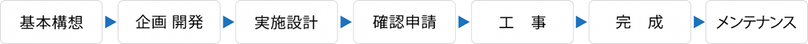 計画から施工まで照明塔をトータルサポート