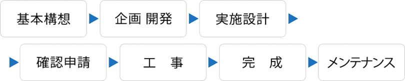 計画から施工まで照明塔をトータルサポート